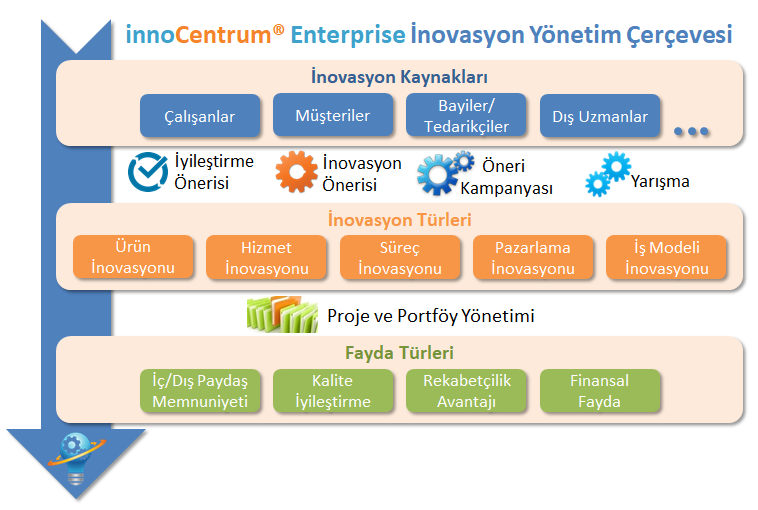 innoCentrum Cerceve innoCentrum Cerceve