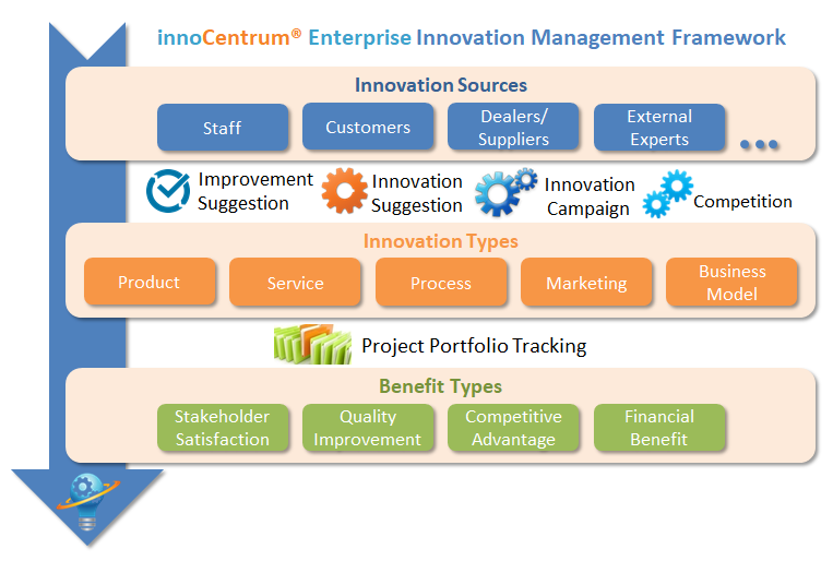 innoCentrum Framework innoCentrum Framework