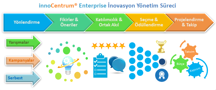 innoCentrum Surec innoCentrum Surec